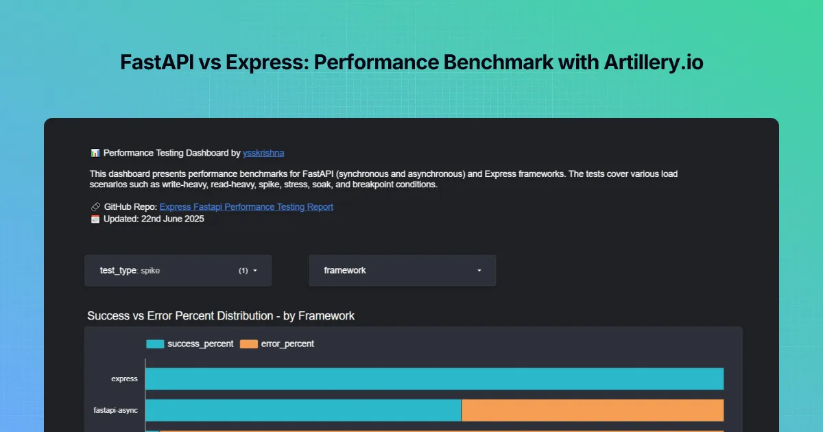 Express FastAPI Performance Test