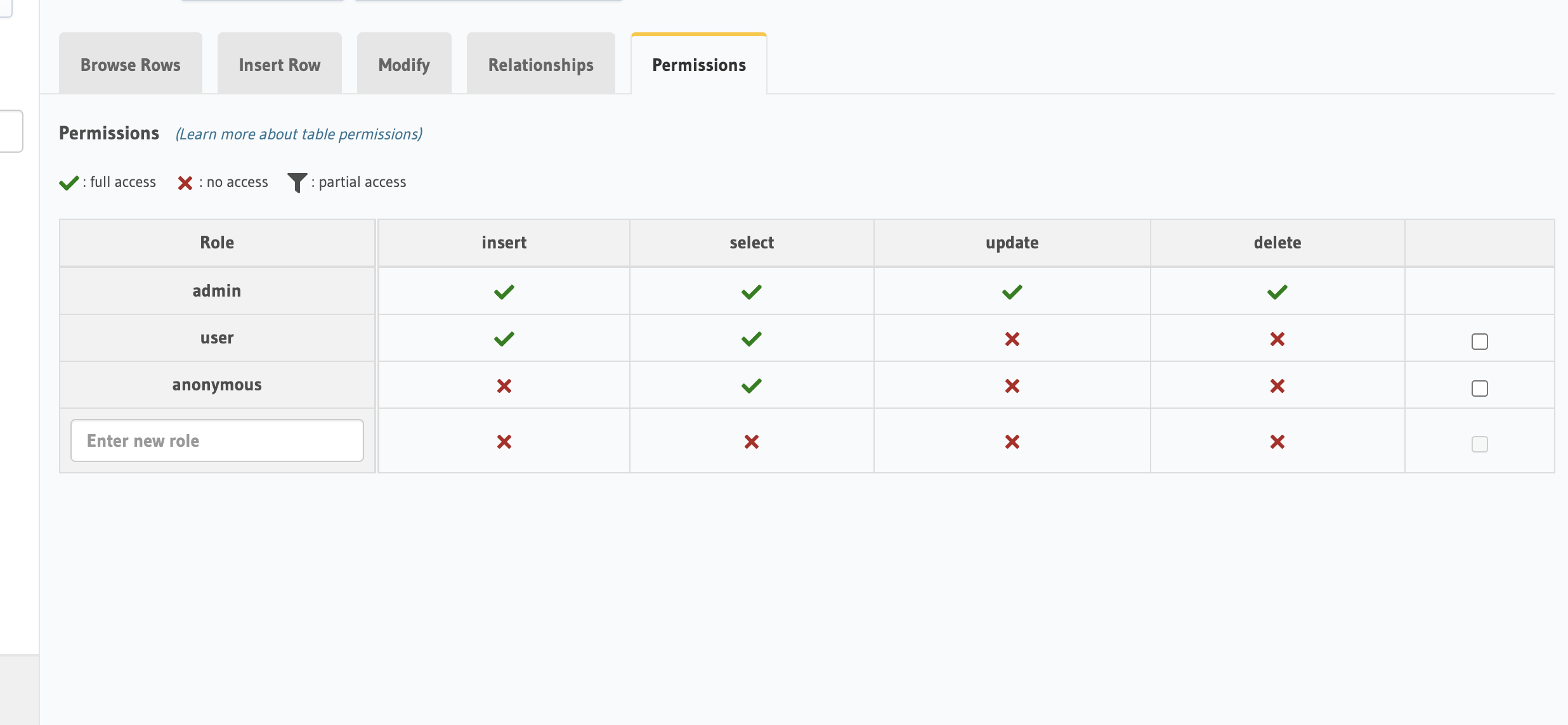 Hasura - Setting Up Roles and Permissions